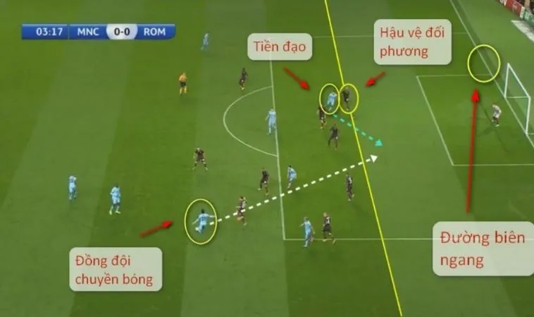 Luật Việt Vị Trong Bóng Đá